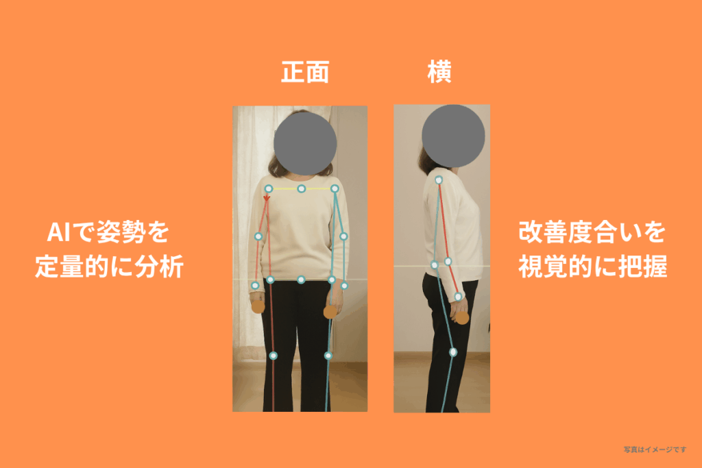 AIでの姿勢分析アプリを体験しているユーザの画像(正面と横向き)